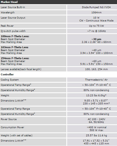 system laserowy RMI U-10