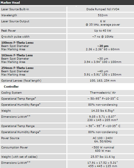system laserowy RMI U-5G