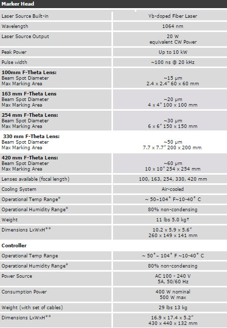 system laserowy RMI UF-20