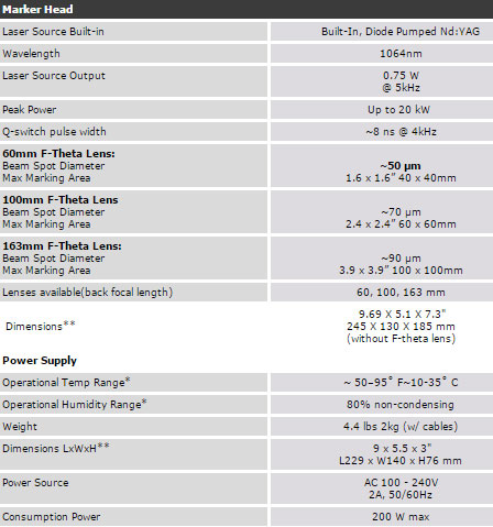 system laserowy RMI UM-1